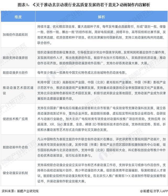 九游娱乐：「行业前瞻」2024-2029年中国动画制作行业发展分析(图4)
