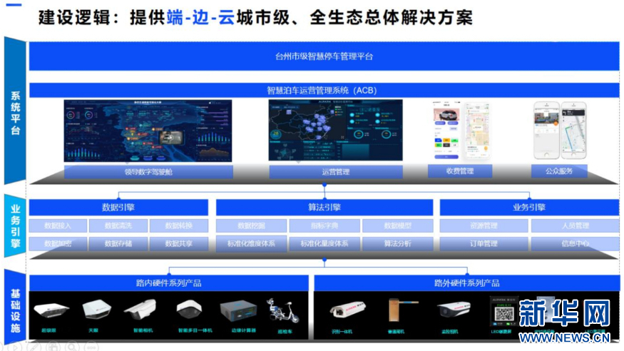 136件作品晋级2024数字中国创新大赛·数字城市赛道百强-新华网(图2)