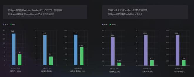 九游娱乐：最新！从2024数据趋势看3D发展(图3)