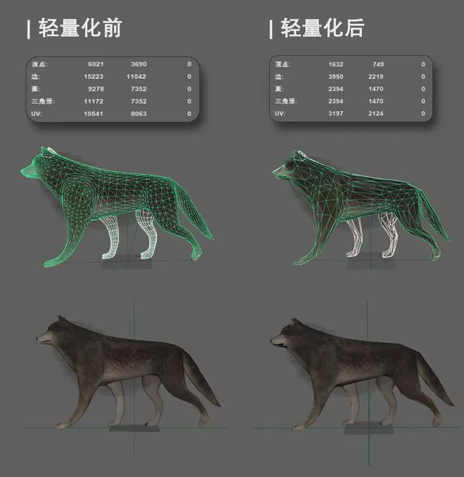 九游娱乐：最新！从2024数据趋势看3D发展(图5)