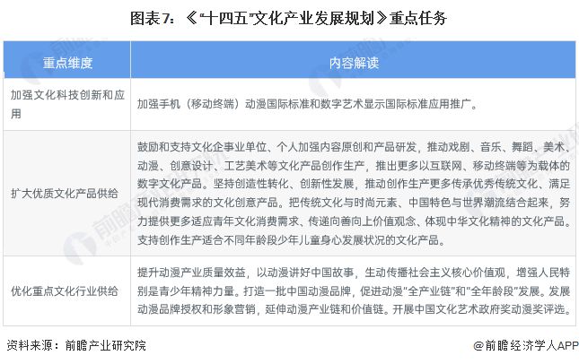 九游娱乐：重磅！2024年中国及31省市动画制作行业政策汇总及解读（全）充分发挥动画制作在文化产业中的重要作用(图2)