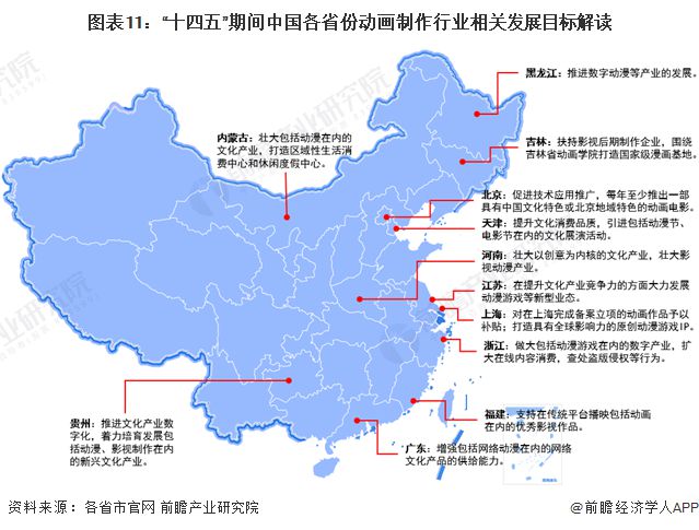 九游娱乐：重磅！2024年中国及31省市动画制作行业政策汇总及解读（全）充分发挥动画制作在文化产业中的重要作用(图3)