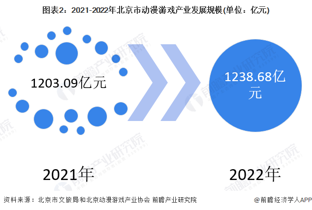 九游娱乐文化：2024年北京市动画制作行业发展现状分析依托政策夯实全国领先地位【组图】(图2)