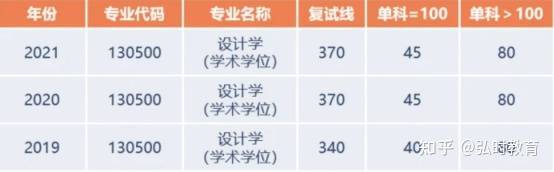 九游娱乐文化：2024北京航空航天大学数字动画与新媒体传播考研备考指南(图5)