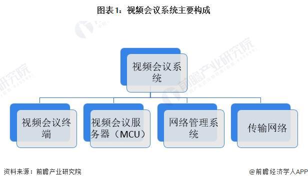 九游娱乐：预见2024：《2024年中国会议系统行业全景图谱》(附市场现状、竞争格局和发展趋势等)