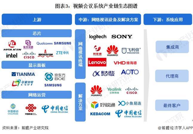 九游娱乐：预见2024：《2024年中国会议系统行业全景图谱》(附市场现状、竞争格局和发展趋势等)(图3)