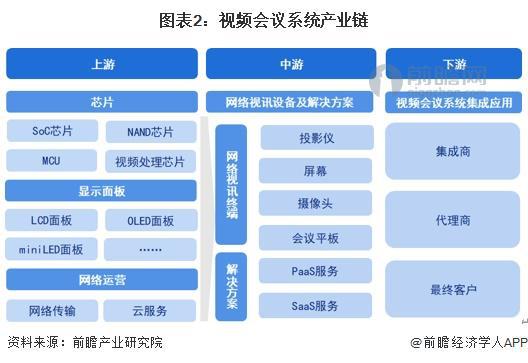 九游娱乐：预见2024：《2024年中国会议系统行业全景图谱》(附市场现状、竞争格局和发展趋势等)(图2)