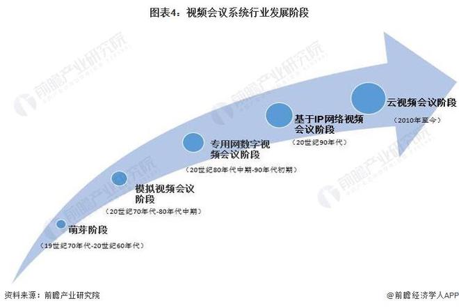 九游娱乐：预见2024：《2024年中国会议系统行业全景图谱》(附市场现状、竞争格局和发展趋势等)(图4)