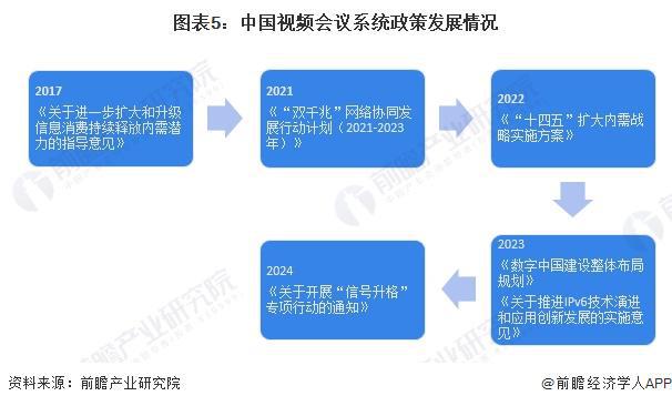 九游娱乐：预见2024：《2024年中国会议系统行业全景图谱》(附市场现状、竞争格局和发展趋势等)(图5)