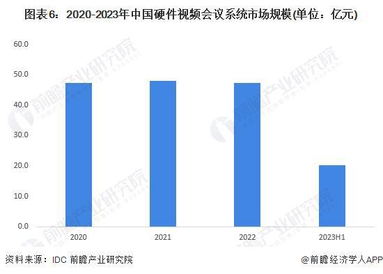 九游娱乐：预见2024：《2024年中国会议系统行业全景图谱》(附市场现状、竞争格局和发展趋势等)(图6)