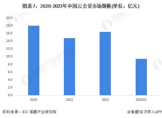 九游娱乐：预见2024：《2024年中国会议系统行业全景图谱》(附市场现状、竞争格局和发展趋势等)(图7)