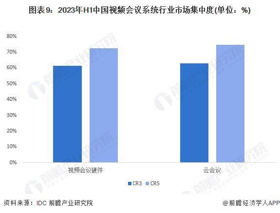 九游娱乐：预见2024：《2024年中国会议系统行业全景图谱》(附市场现状、竞争格局和发展趋势等)(图9)