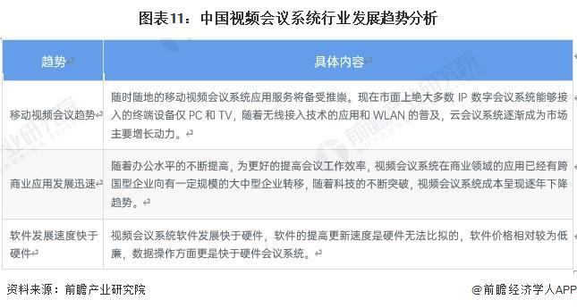 九游娱乐：预见2024：《2024年中国会议系统行业全景图谱》(附市场现状、竞争格局和发展趋势等)(图11)