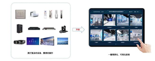 打造智慧展厅可以运用哪些黑科技？(图3)