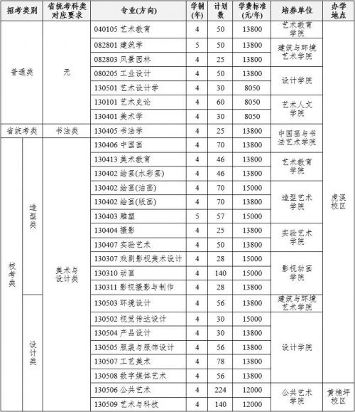 九游娱乐：美术生重大利好！央美扩招115人！川美扩招120人！