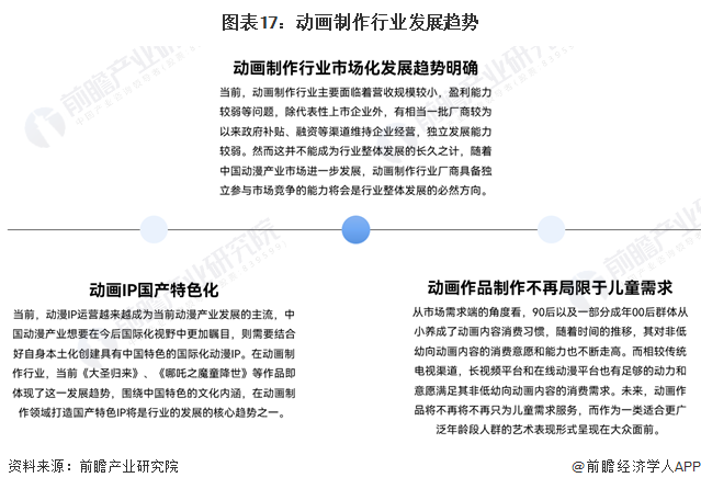 预见2024：《2024年中国动画制作行业全景图谱》(附市场规模、竞争格局和发展前景等)(图12)