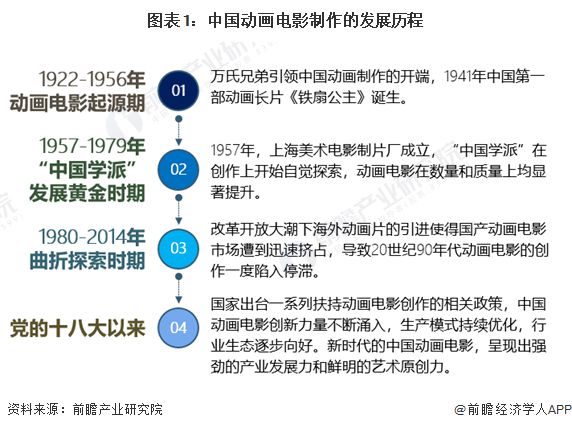 2024年中国动画制作行业细分应用市场分析中国动画电影制作进入创新突破时期【组图】(图1)