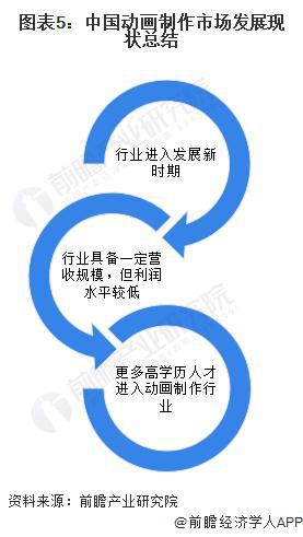 九游娱乐文化：「前瞻解读」2024-2029年中国动画制作行业利润及市场份额分析(图2)