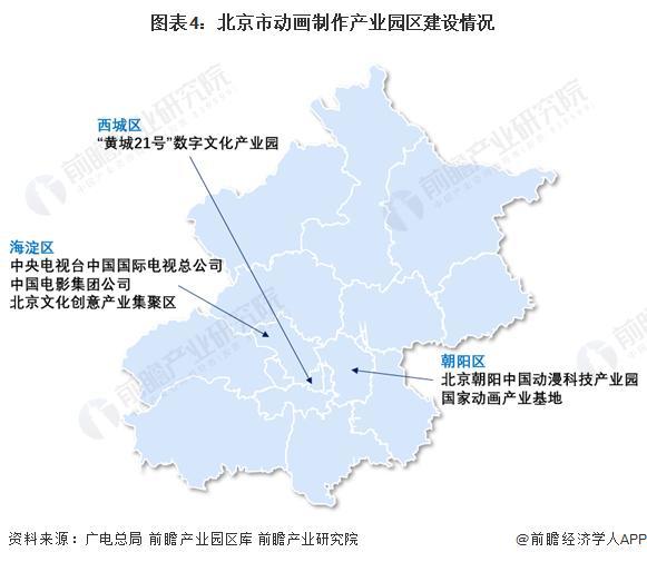 九游娱乐文化：「前瞻解读」2024-2029年中国动画制作行业利润及市场份额分析(图7)