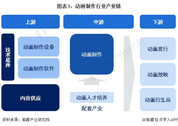 「前瞻解读」2024-2029年中国动画制作行业竞争及市场主体分析