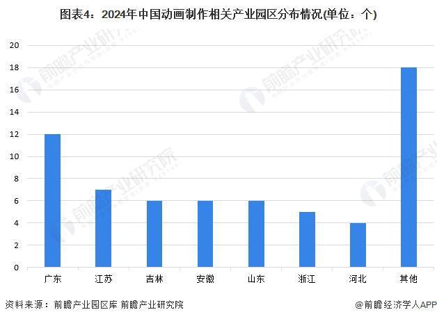 「前瞻解读」2024-2029年中国动画制作行业竞争及市场主体分析(图2)