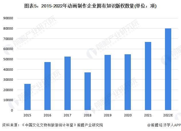 「前瞻解读」2024-2029年中国动画制作行业竞争及市场主体分析(图5)