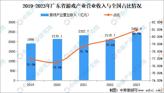 2024年广东数字创意产业链全景图谱(图2)