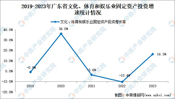 2024年广东数字创意产业链全景图谱(图3)
