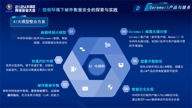 九游娱乐：筑牢湾区网络安全防线！Coremail亮相大湾区网络安全大会(图6)