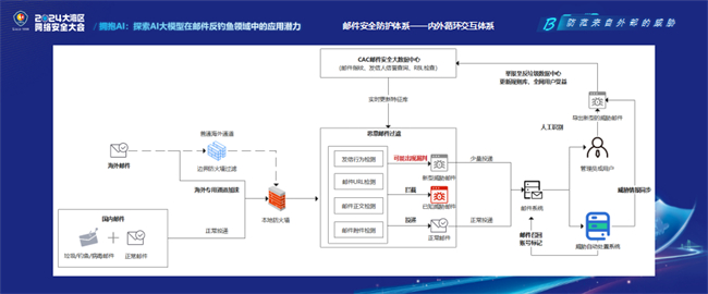 九游娱乐：筑牢湾区网络安全防线！Coremail亮相大湾区网络安全大会(图8)