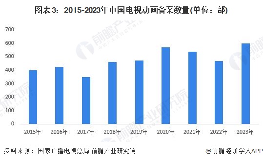 九游娱乐：2024年中国数字内容行业供给市场分析内容供给能力不断加强【组图】(图3)