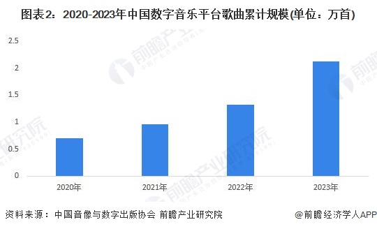 九游娱乐：2024年中国数字内容行业供给市场分析内容供给能力不断加强【组图】(图2)