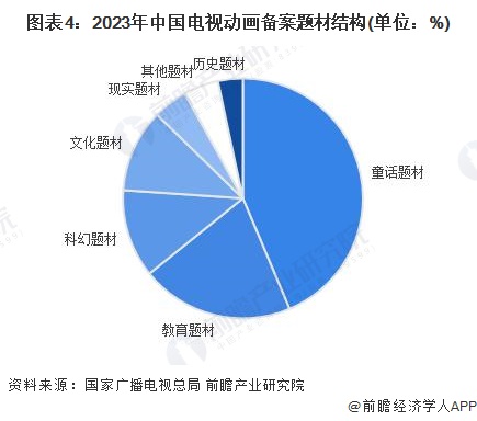 九游娱乐：2024年中国数字内容行业供给市场分析内容供给能力不断加强【组图】(图4)