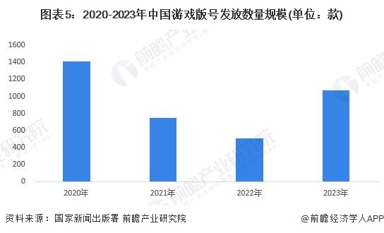 九游娱乐：2024年中国数字内容行业供给市场分析内容供给能力不断加强【组图】(图5)