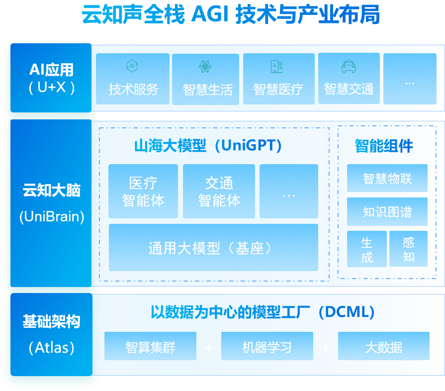 中国科大云知声联合团队斩获ACMMM2024竞赛5冠2亚(图8)