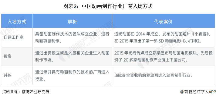 九游娱乐：2024年中国动画制作行业市场主体分析动画制作厂商主体数量呈现波动下滑趋势【组图】(图2)