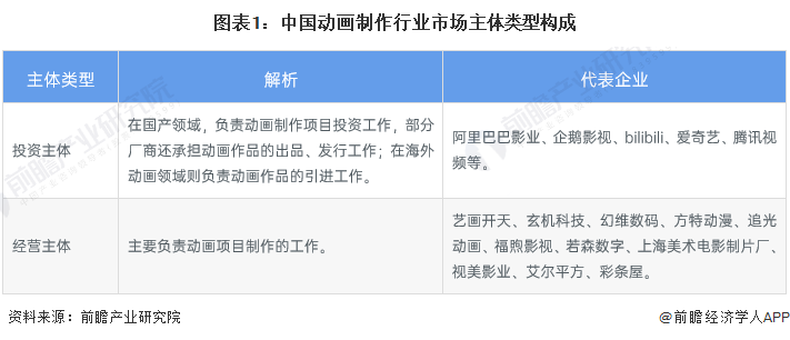九游娱乐：2024年中国动画制作行业市场主体分析动画制作厂商主体数量呈现波动下滑趋势【组图】(图1)