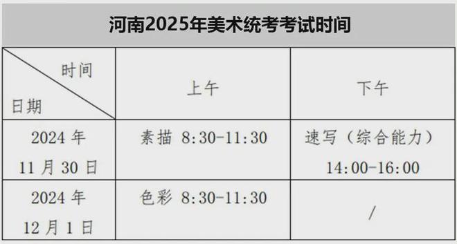 一文看懂！河南美术2025年统考清单与20所院校25校考专业揭秘！(图1)