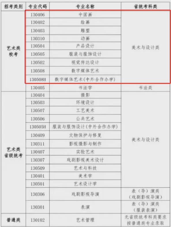 一文看懂！河南美术2025年统考清单与20所院校25校考专业揭秘！(图6)