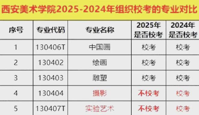 一文看懂！河南美术2025年统考清单与20所院校25校考专业揭秘！(图12)