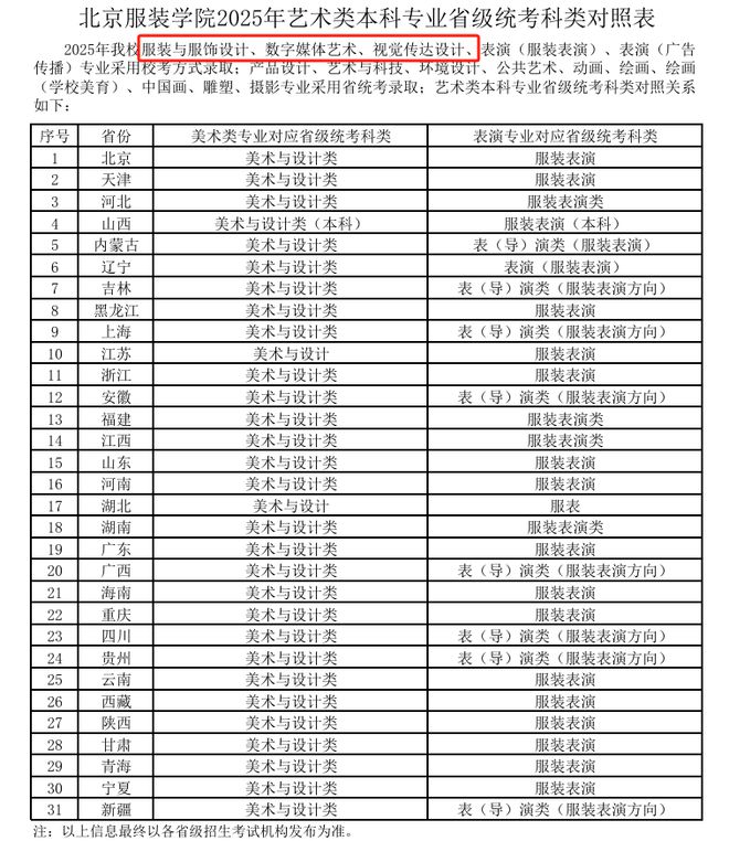一文看懂！河南美术2025年统考清单与20所院校25校考专业揭秘！(图16)