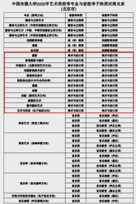 一文看懂！河南美术2025年统考清单与20所院校25校考专业揭秘！(图18)
