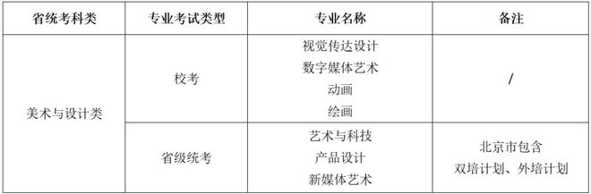 一文看懂！河南美术2025年统考清单与20所院校25校考专业揭秘！(图17)
