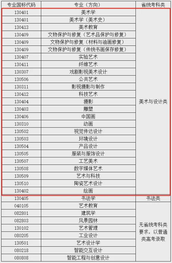 一文看懂！河南美术2025年统考清单与20所院校25校考专业揭秘！(图20)