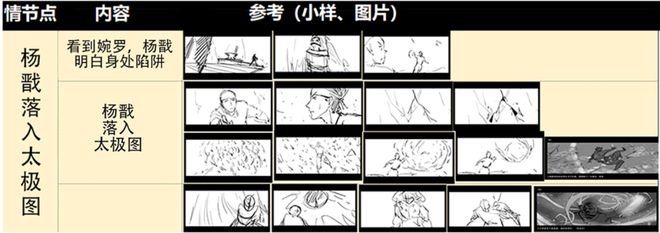 《现代电影技术》｜于洲等：国产动画电影制作中的技术实践与创新探索(图1)