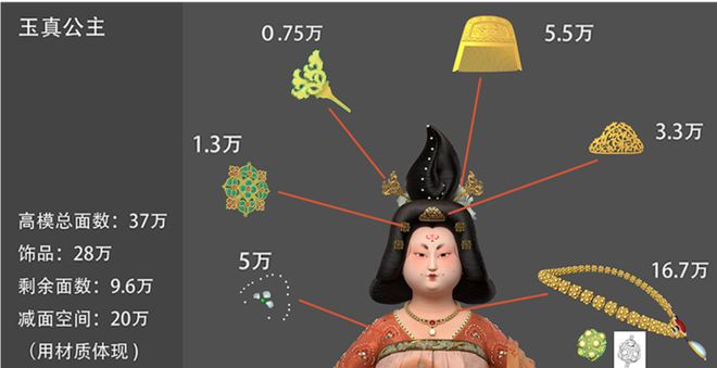 《现代电影技术》｜于洲等：国产动画电影制作中的技术实践与创新探索(图2)