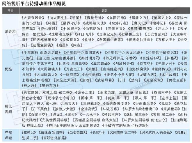 九游娱乐：特别策划｜内容升级技术迭代网络动画启新篇(图2)