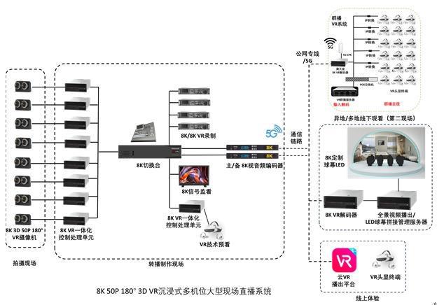 推动超高清+沉浸式+AIGC技术融合应用4K花园亮相2024UWASummit(图4)