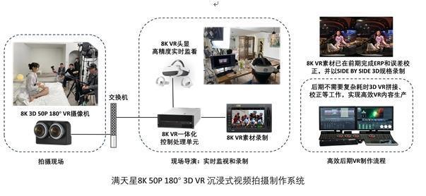 推动超高清+沉浸式+AIGC技术融合应用4K花园亮相2024UWASummit(图3)