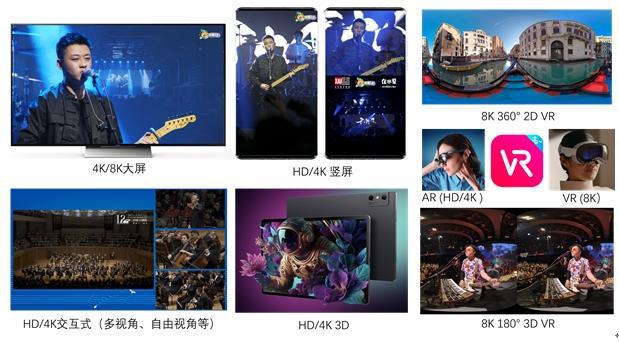 推动超高清+沉浸式+AIGC技术融合应用4K花园亮相2024UWASummit(图7)
